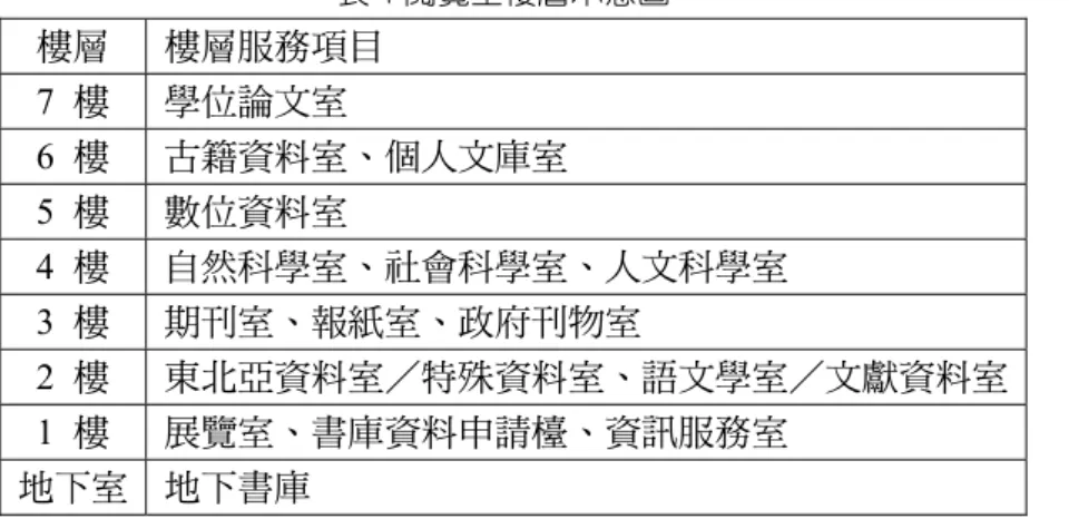 圖 3 預約借書的書櫃。 