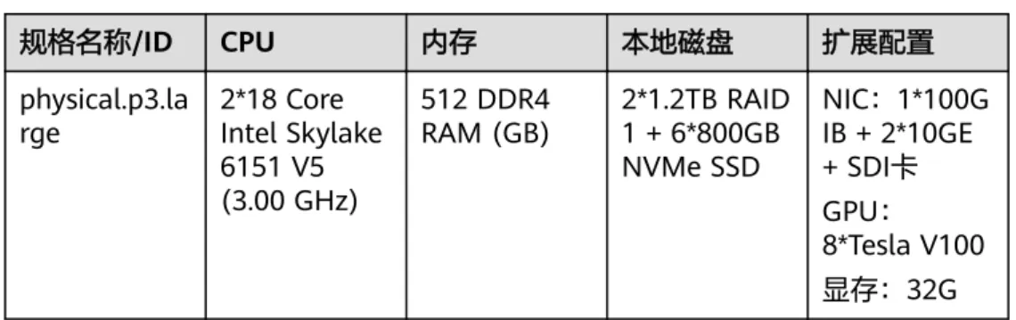 表 4-10 GPU 加速型规格详情 规格名称/ID CPU 内存 本地磁盘 扩展配置 physical.p3.la rge 2*18 Core Intel Skylake 6151 V5 (3.00 GHz) 512 DDR4RAM (GB) 2*1.2TB RAID1 + 6*800GBNVMe SSD NIC：1*100GIB + 2*10GE+ SDI卡 GPU： 8*Tesla V100 显存：32G
