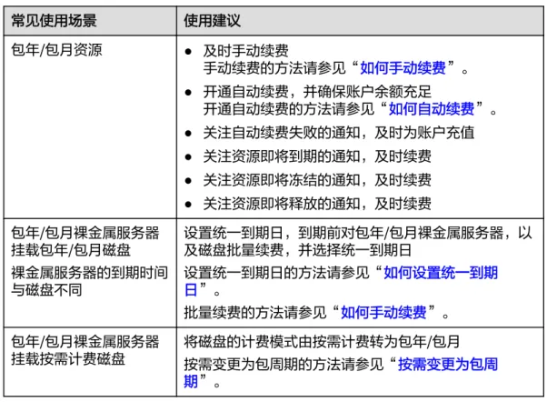 表 9-3 常见使用场景建议 常见使用场景 使用建议 包年/包月资源 ● 及时手动续费 手动续费的方法请参见“如何手动续费”。 ● 开通自动续费，并确保账户余额充足 开通自动续费的方法请参见“如何自动续费”。 ● 关注自动续费失败的通知，及时为账户充值 ● 关注资源即将到期的通知，及时续费 ● 关注资源即将冻结的通知，及时续费 ● 关注资源即将释放的通知，及时续费 包年/包月裸金属服务器 挂载包年/包月磁盘 裸金属服务器的到期时间 与磁盘不同 设置统一到期日，到期前对包年/包月裸金属服务器，以及磁盘批量续费