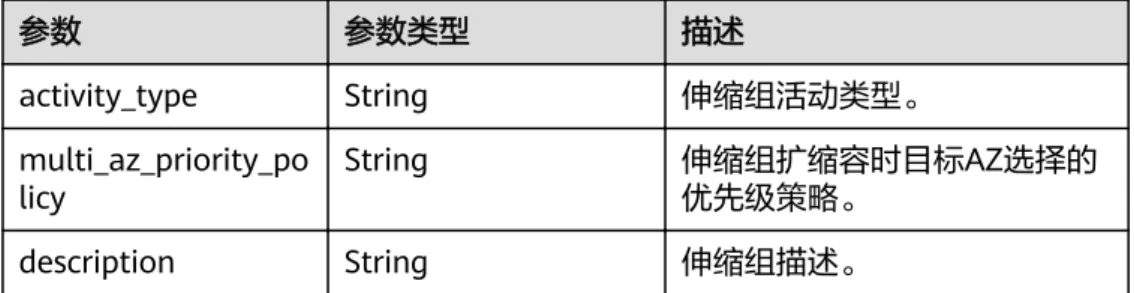 表 5-12 lbaas_listeners 字段数据结构说明