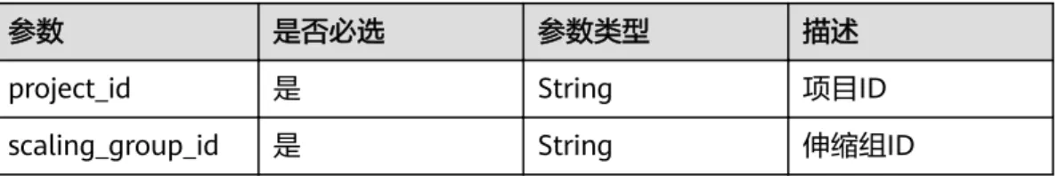 表 5-23 参数说明
