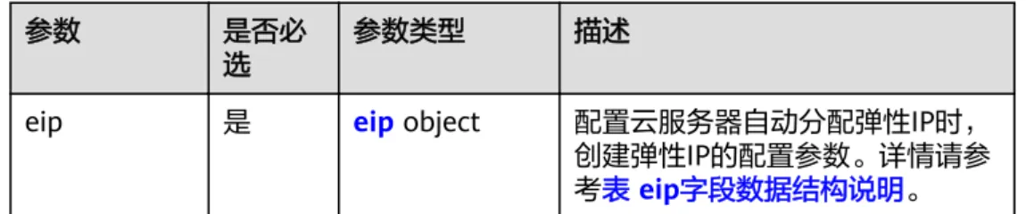 表 5-40 public_ip 字段数据结构说明