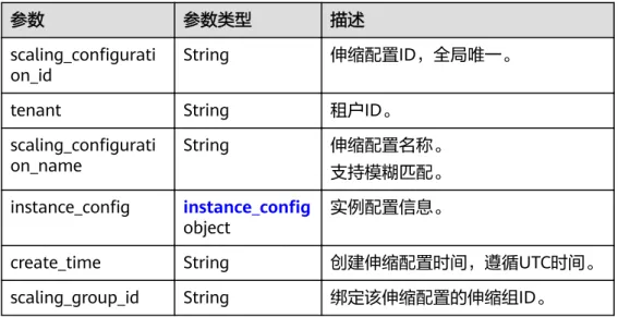 表 5-61 instance_config 字段数据结构说明