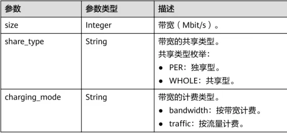 表 5-65 eip 字段数据结构说明