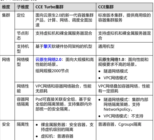 表 4-1 集群类型对比