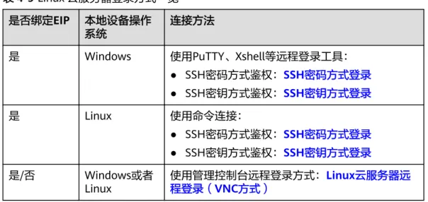 表 4-9 Linux 云服务器登录方式一览 是否绑定EIP 本地设备操作 系统 连接方法 是 Windows 使用PuTTY、Xshell等远程登录工具： ● SSH密码方式鉴权：SSH密码方式登录 ● SSH密钥方式鉴权：SSH密钥方式登录 是 Linux 使用命令连接： ● SSH密码方式鉴权：SSH密码方式登录 ● SSH密钥方式鉴权：SSH密钥方式登录 是/否 Windows或者 Linux 使用管理控制台远程登录方式：Linux云服务器远程登录（VNC方式） 4.7 管理节点标签 节点标签可以给