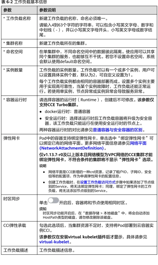 表 6-2 工作负载基本信息 参数 参数说明 * 工作负载名称 新建工作负载的名称，命名必须唯一。 请输入4到63个字符的字符串，可以包含小写英文字母、数字和 中划线（-），并以小写英文字母开头，小写英文字母或数字结 尾。 * 集群名称 新建工作负载所在的集群。 * 命名空间 在单集群中，不同命名空间中的数据彼此隔离。使应用可以共享 同个集群的服务，也能够互不干扰。若您不设置命名空间，系统 会默认使用default命名空间。 * 实例数量 工作负载的实例数量。工作负载可以有一个或多个实例，用户可 以设置具体