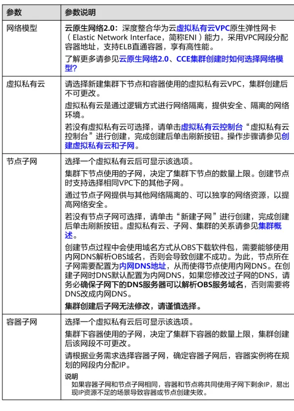 表 3-5 网络配置参数