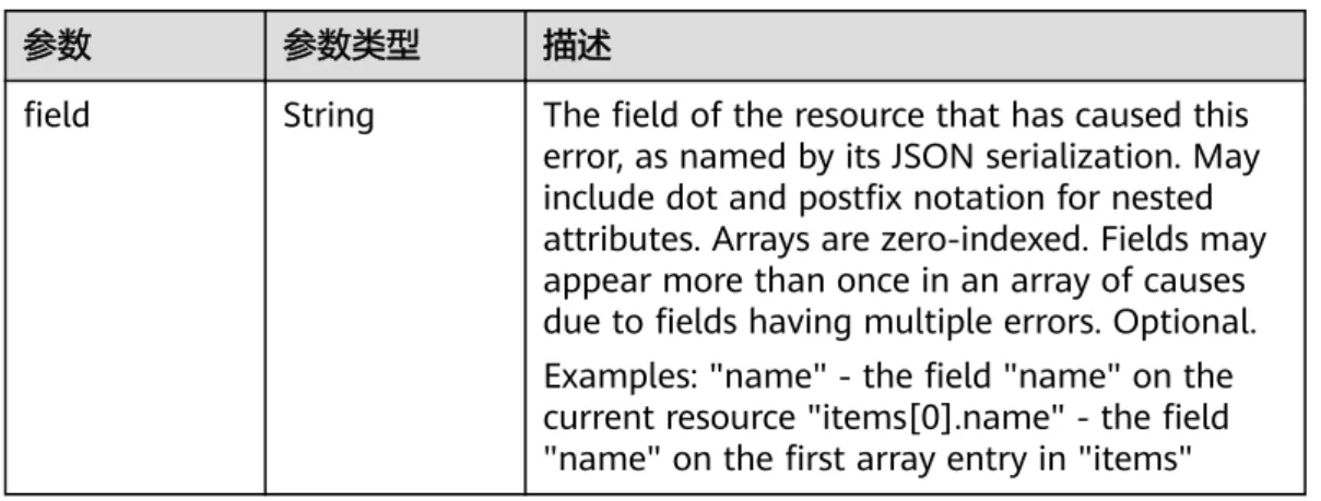 表 4-6 io.k8s.apimachinery.pkg.apis.meta.v1.StatusCause_v2