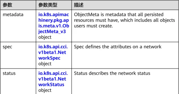 表 4-13 io.k8s.apimachinery.pkg.apis.meta.v1.ObjectMeta_v3