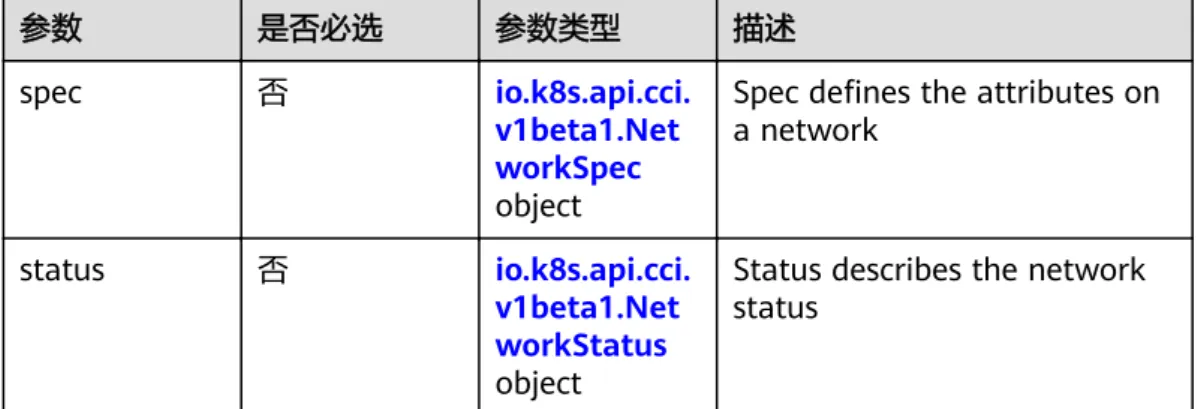 表 4-27 io.k8s.apimachinery.pkg.apis.meta.v1.ObjectMeta_v3