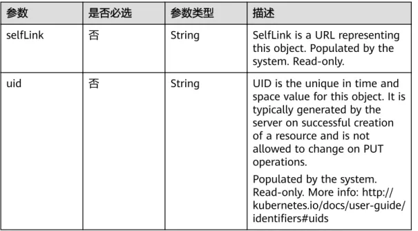 表 4-29 io.k8s.apimachinery.pkg.apis.meta.v1.Initializer_v2