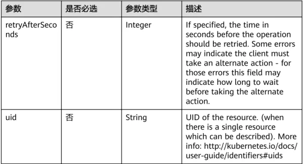 表 4-32 io.k8s.apimachinery.pkg.apis.meta.v1.StatusCause_v2