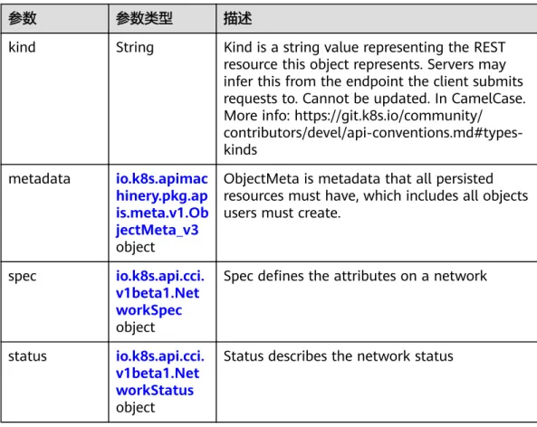 表 4-49 io.k8s.apimachinery.pkg.apis.meta.v1.ObjectMeta_v3