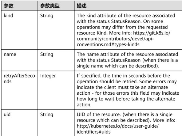 表 4-54 io.k8s.apimachinery.pkg.apis.meta.v1.StatusCause_v2