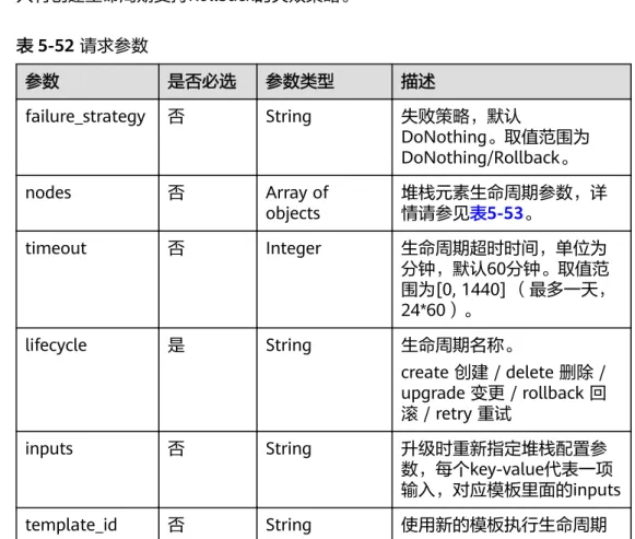 表 5-53 节点参数