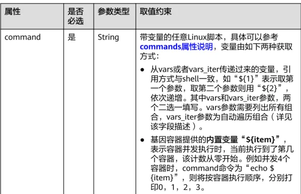 表 1-6 commands_iter 属性说明