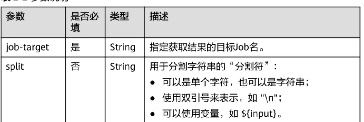 表 2-2 参数说明