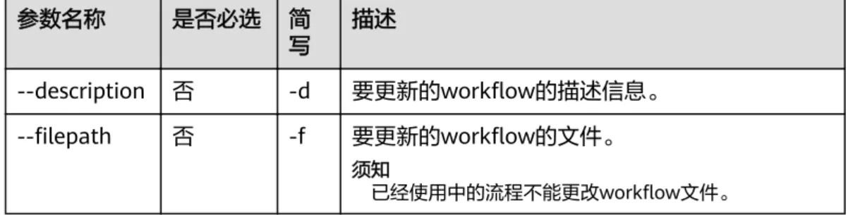 表 4-10 参数说明