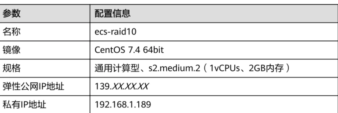 表 3-2 云服务器配置参数 参数 配置信息 名称 ecs-raid10 镜像 CentOS 7.4 64bit 规格 通用计算型、s2.medium.2（1vCPUs、2GB内存） 弹性公网IP地址 139