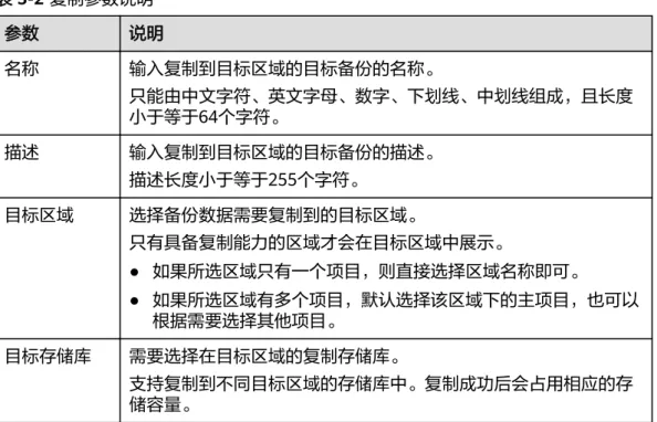 表 3-2 复制参数说明 参数 说明 名称 输入复制到目标区域的目标备份的名称。 只能由中文字符、英文字母、数字、下划线、中划线组成，且长度 小于等于64个字符。 描述 输入复制到目标区域的目标备份的描述。 描述长度小于等于255个字符。 目标区域 选择备份数据需要复制到的目标区域。 只有具备复制能力的区域才会在目标区域中展示。 ● 如果所选区域只有一个项目，则直接选择区域名称即可。 ● 如果所选区域有多个项目，默认选择该区域下的主项目，也可以 根据需要选择其他项目。 目标存储库 需要选择在目标区域的复制存