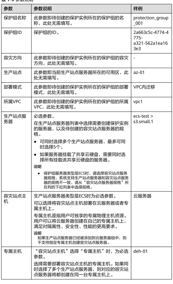 表 1-3 参数说明