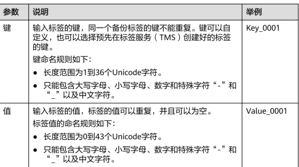表 1-6 标签说明 参数 说明 举例 键 输入标签的键，同一个备份标签的键不能重复。键可以自 定义，也可以选择预先在标签服务（TMS）创建好的标签 的键。 键命名规则如下： ● 长度范围为1到36个Unicode字符。 ● 只能包含大写字母、小写字母、数字和特殊字符“-”和 “_”以及中文字符。 Key_0001 值 输入标签的值，标签的值可以重复，并且可以为空。 标签值的命名规则如下： ● 长度范围为0到43个Unicode字符。 ● 只能包含大写字母、小写字母、数字和特殊字符“-”和 “_”以及中文字