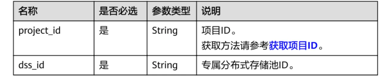 表 4-2 请求参数
