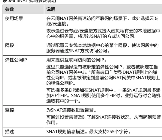 表 3-3 SNAT 规则参数说明 参数 说明 使用场景 在云间NAT网关高速访问互联网的场景下，此处选择云专 线/云连接。 表示通过云专线/云连接方式接入虚拟私有云的本地数据中 心中的服务器，将通过SNAT的方式访问公网。 网段 通过配置云专线本地数据中心的某个网段，使该网段中的 服务器通过SNAT方式访问公网。 弹性公网IP 用来提供互联网访问的公网IP。 这里只能选择没有被绑定的弹性公网IP，或者被绑定在当 前公网NAT网关中非“所有端口”类型DNAT规则上的弹 性公网IP，或者被绑定到当前公网NAT