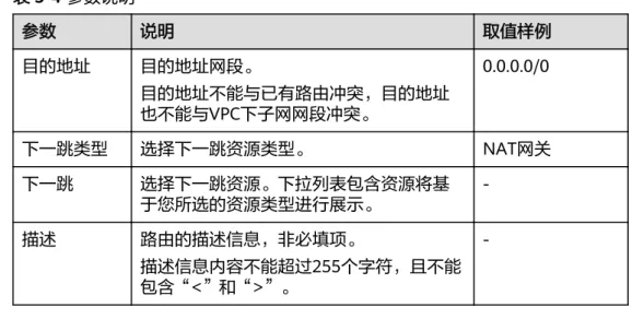 表 5-4 参数说明 参数 说明 取值样例 目的地址 目的地址网段。 目的地址不能与已有路由冲突，目的地址 也不能与VPC下子网网段冲突。 0.0.0.0/0 下一跳类型 选择下一跳资源类型。 NAT网关 下一跳 选择下一跳资源。下拉列表包含资源将基 于您所选的资源类型进行展示。  -描述 路由的描述信息，非必填项。 描述信息内容不能超过255个字符，且不能 包含“<”和“>”。  -7