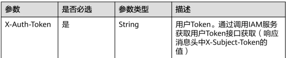 表 4-2 请求 Header 参数