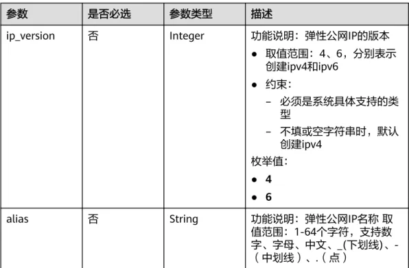 表 4-7 PublicipCreateResp