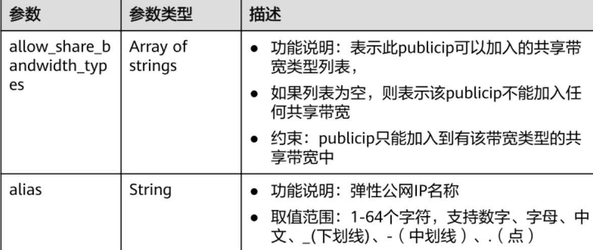 表 4-46 ProfileResp