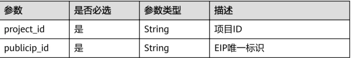 表 4-61 路径参数