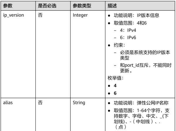 表 4-66 PublicipUpdateResp