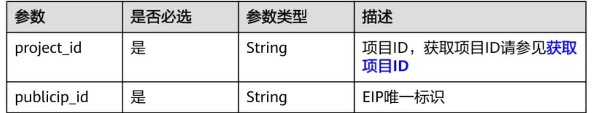 表 4-82 路径参数