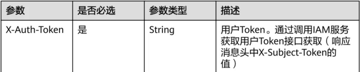 表 4-99 请求 Header 参数