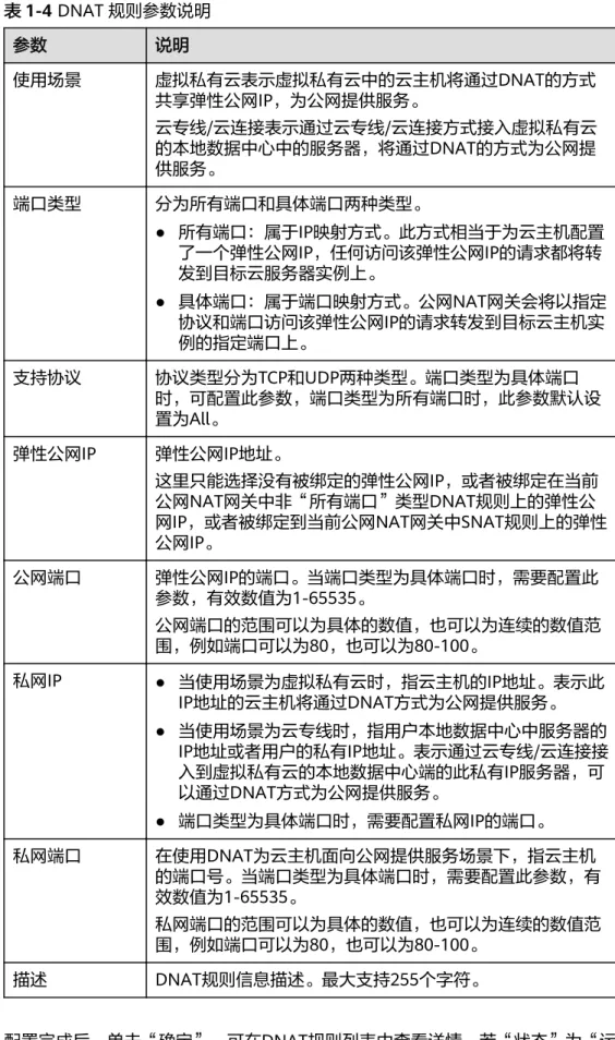 表 1-4 DNAT 规则参数说明 参数 说明 使用场景 虚拟私有云表示虚拟私有云中的云主机将通过DNAT的方式 共享弹性公网IP，为公网提供服务。 云专线/云连接表示通过云专线/云连接方式接入虚拟私有云 的本地数据中心中的服务器，将通过DNAT的方式为公网提 供服务。 端口类型 分为所有端口和具体端口两种类型。 ● 所有端口：属于IP映射方式。此方式相当于为云主机配置 了一个弹性公网IP，任何访问该弹性公网IP的请求都将转 发到目标云服务器实例上。 ● 具体端口：属于端口映射方式。公网NAT网关会将以指定