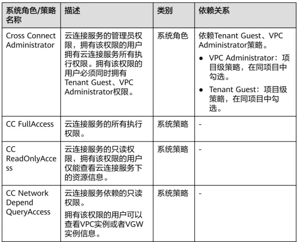 表 8-1 云连接系统权限 系统角色/策略 名称 描述 类别 依赖关系 Cross Connect Administrator 云连接服务的管理员权限，拥有该权限的用户 拥有云连接服务所有执 行权限。拥有该权限的 用户必须同时拥有 Tenant Guest、VPC Administrator权限。 系统角色 依赖Tenant Guest、VPCAdministrator策略。 ● VPC Administrator：项目级策略，在同项目中勾选。● Tenant Guest：项目级 策略，在同项目中勾 选。 