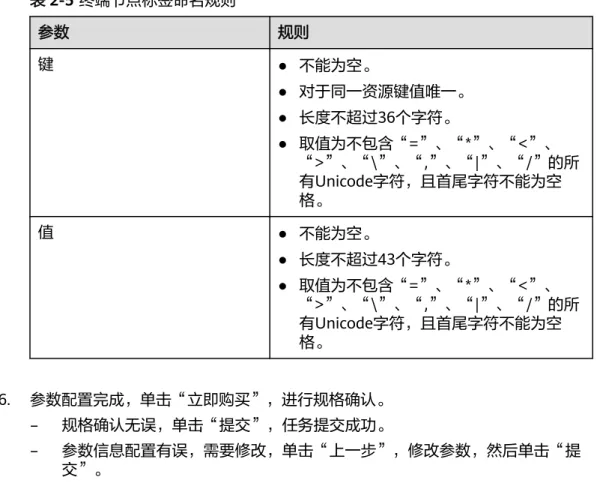 表 2-5 终端节点标签命名规则 参数 规则 键 ● 不能为空。 ● 对于同一资源键值唯一。 ● 长度不超过36个字符。 ● 取值为不包含“=”、“*”、“<”、 “>”、“\”、“,”、“|”、“/”的所 有Unicode字符，且首尾字符不能为空 格。 值 ● 不能为空。 ● 长度不超过43个字符。 ● 取值为不包含“=”、“*”、“<”、 “>”、“\”、“,”、“|”、“/”的所 有Unicode字符，且首尾字符不能为空 格。 6