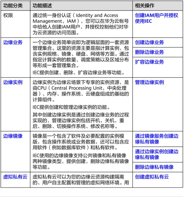 表 1-1 IEC 控制台功能概述