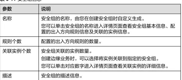 表 6-11 安全组信息 参数 说明 名称 安全组的名称，由您在创建安全组时自定义生成。 您可以单击安全组的名称进入详情页面查看安全组基本信息、配 置的出入方向规则信息及关联的实例信息。 规则个数 配置的出入方向规则的数量。 关联实例个数 安全组关联的实例数量。 创建边缘业务时，可以选择将实例关联到指定的安全组。 您可以单击对应数字进入详情页面查看关联实例的详细信息。 描述 安全组的描述信息。 删除安全组 ● 删除安全组前，需要确认安全组未被实例使用。如果安全组被实例使用，请先删 除关联的实例，然后再尝试删