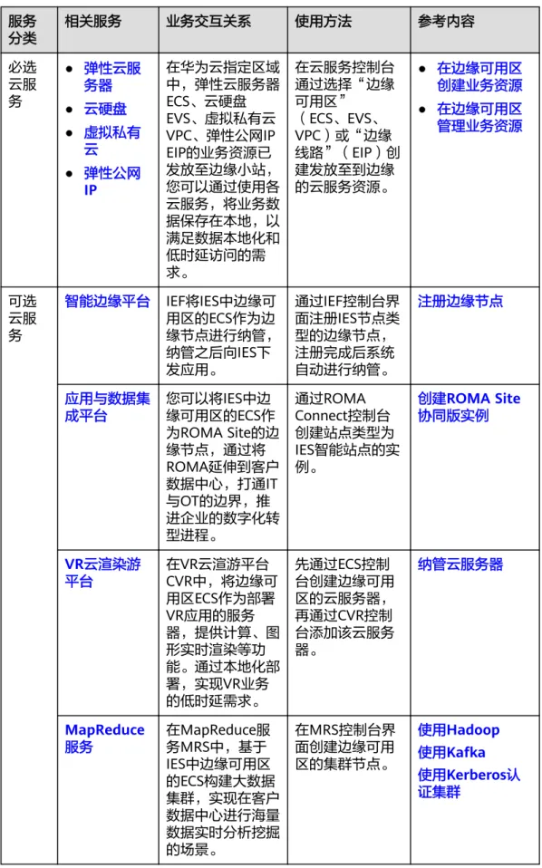 表 10-2 与 IES 有业务交互的云服务 服务 分类 相关服务 业务交互关系 使用方法 参考内容 必选 云服 务 ● 弹性云服务器 ● 云硬盘 ● 虚拟私有 云 ● 弹性公网 IP 在华为云指定区域中，弹性云服务器ECS、云硬盘EVS、虚拟私有云VPC、弹性公网IPEIP的业务资源已发放至边缘小站，您可以通过使用各 云服务，将业务数 据保存在本地，以 满足数据本地化和 低时延访问的需 求。 在云服务控制台通过选择“边缘可用区”（ECS、EVS、VPC）或“边缘 线路”（EIP）创建发放至到边缘的云服务资