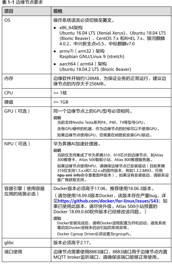 表 1-1 边缘节点要求