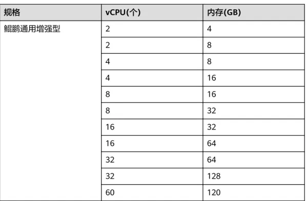 表 8-8 ARM 架构性能规格 规格 vCPU(个) 内存(GB) 鲲鹏通用增强型 2 4 2 8 4 8 4 16 8 16 8 32 16 32 16 64 32 64 32 128 60 120 数据库实例规格请以实际环境为准。 8.3 SQL Server 性能规格 SQL Server性能规格的CPU架构为X86架构，性能规格类型是通用增强型。 表 8-9 X86 性能规格 规格 vCPU(个) 内存 (GB) 支持的引擎版本 通用增强型 2 4 Microsoft SQL Server（仅支持