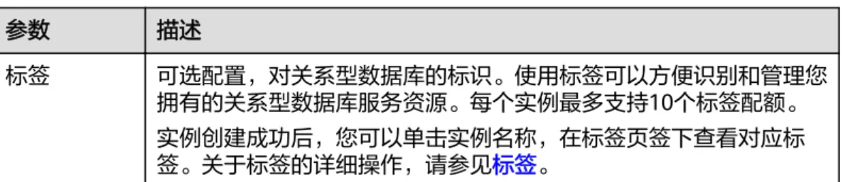 表 1-7 标签 参数 描述 标签 可选配置，对关系型数据库的标识。使用标签可以方便识别和管理您 拥有的关系型数据库服务资源。每个实例最多支持10个标签配额。 实例创建成功后，您可以单击实例名称，在标签页签下查看对应标 签。关于标签的详细操作，请参见标签。 表 1-8 购买周期 参数 描述 购买时长（包年/ 包月） 选择所需的时长，系统会自动计算对应的配置费用，时间越长，折扣越大。 如果设置订购时间为5年，约束条件如下： ● 需要具有相应的操作权限，您可以联系客服人员申请。 ● 当前仅华北-北京四、华东-上