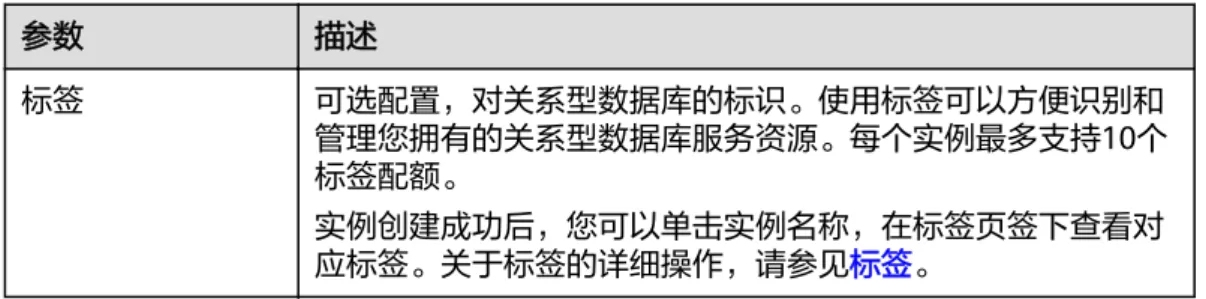 表 2-7 标签 参数 描述 标签 可选配置，对关系型数据库的标识。使用标签可以方便识别和 管理您拥有的关系型数据库服务资源。每个实例最多支持10个 标签配额。 实例创建成功后，您可以单击实例名称，在标签页签下查看对 应标签。关于标签的详细操作，请参见标签。 表 2-8 购买周期 参数 描述 购买时长（包年/ 包月） 选择所需的时长，系统会自动计算对应的配置费用，时间越长，折扣越大。 自动续费（包年/ 包月） ● 默认不勾选，不进行自动续费。 ● 勾选后实例自动续费，自动续费周期与原订单周期一致。 购买数量