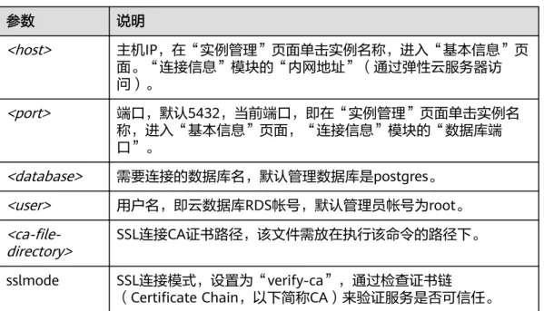 表 2-11 参数说明 参数 说明 <host> 主机IP，在“实例管理”页面单击实例名称，进入“基本信息”页 面。“连接信息”模块的“内网地址”（通过弹性云服务器访 问）。 <port> 端口，默认5432，当前端口，即在“实例管理”页面单击实例名 称，进入“基本信息”页面，“连接信息”模块的“数据库端 口”。 <database> 需要连接的数据库名，默认管理数据库是postgres。 <user> 用户名，即云数据库RDS帐号，默认管理员帐号为root。