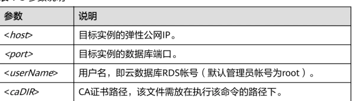 表 1-3 参数说明 参数 说明 < host > 目标实例的弹性公网IP。 <port> 目标实例的数据库端口。 < userName > 用户名，即云数据库RDS帐号（默认管理员帐号为root）。 < caDIR > CA证书路径，该文件需放在执行该命令的路径下。 使用root用户SSL连接数据库实例，示例如下：