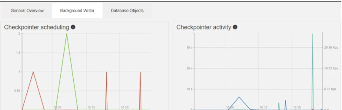 表 3-10 Checkpointer activity 字段解释